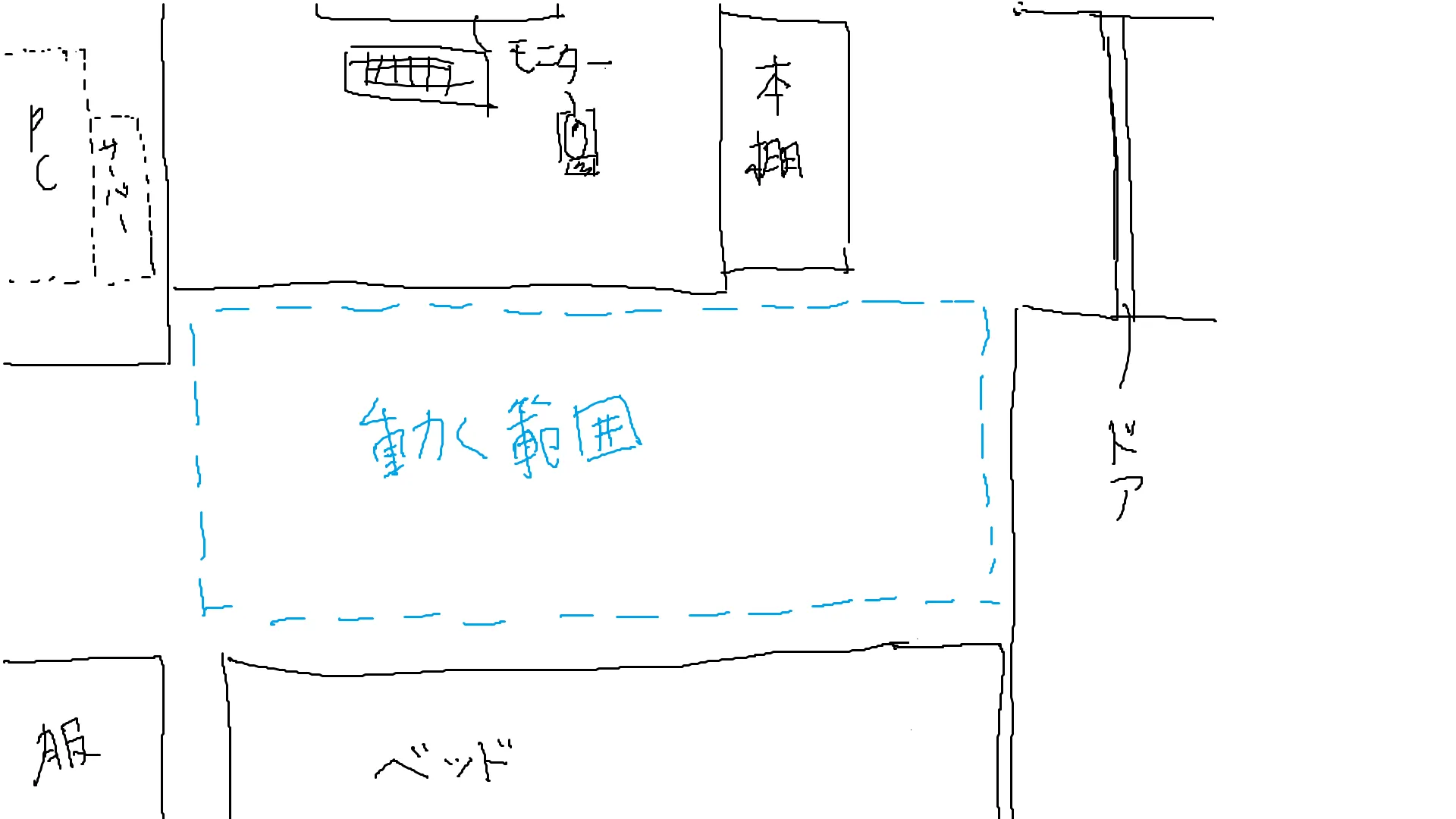 プレイ環境の図