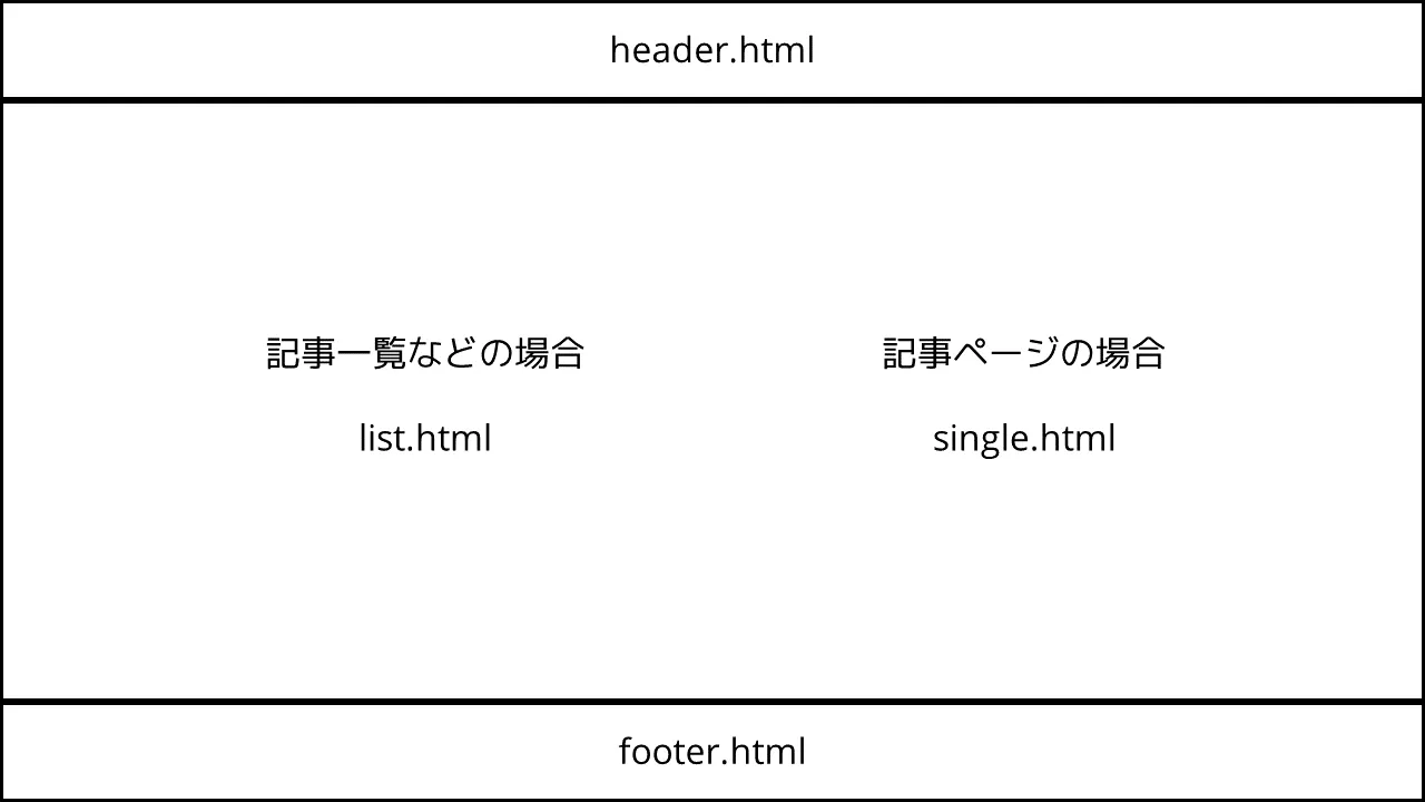 レイアウトの参考
